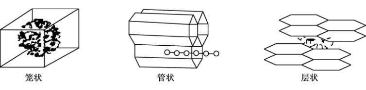 淺談環(huán)糊精包合技術(shù)(圖1)